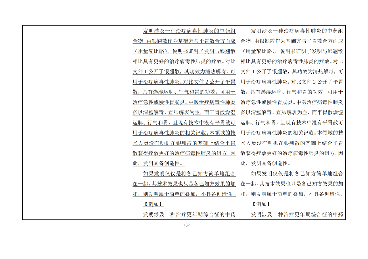 修改對(duì)照表｜《專利審查指南修改草案》（第二批征求意見稿）全文