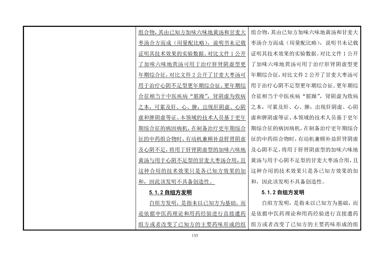 修改對(duì)照表｜《專利審查指南修改草案》（第二批征求意見稿）全文