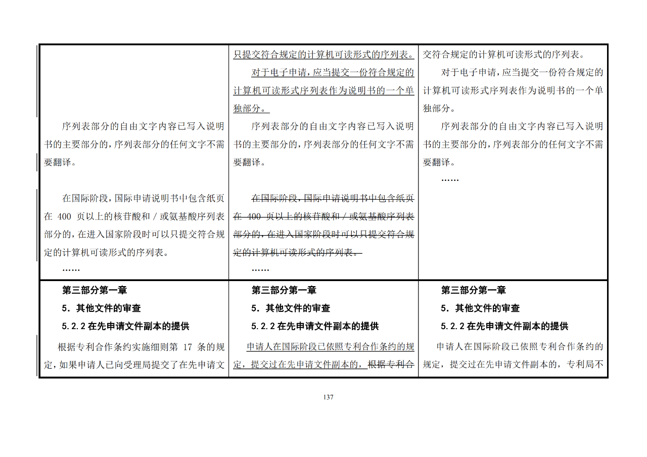 修改對(duì)照表｜《專利審查指南修改草案》（第二批征求意見稿）全文