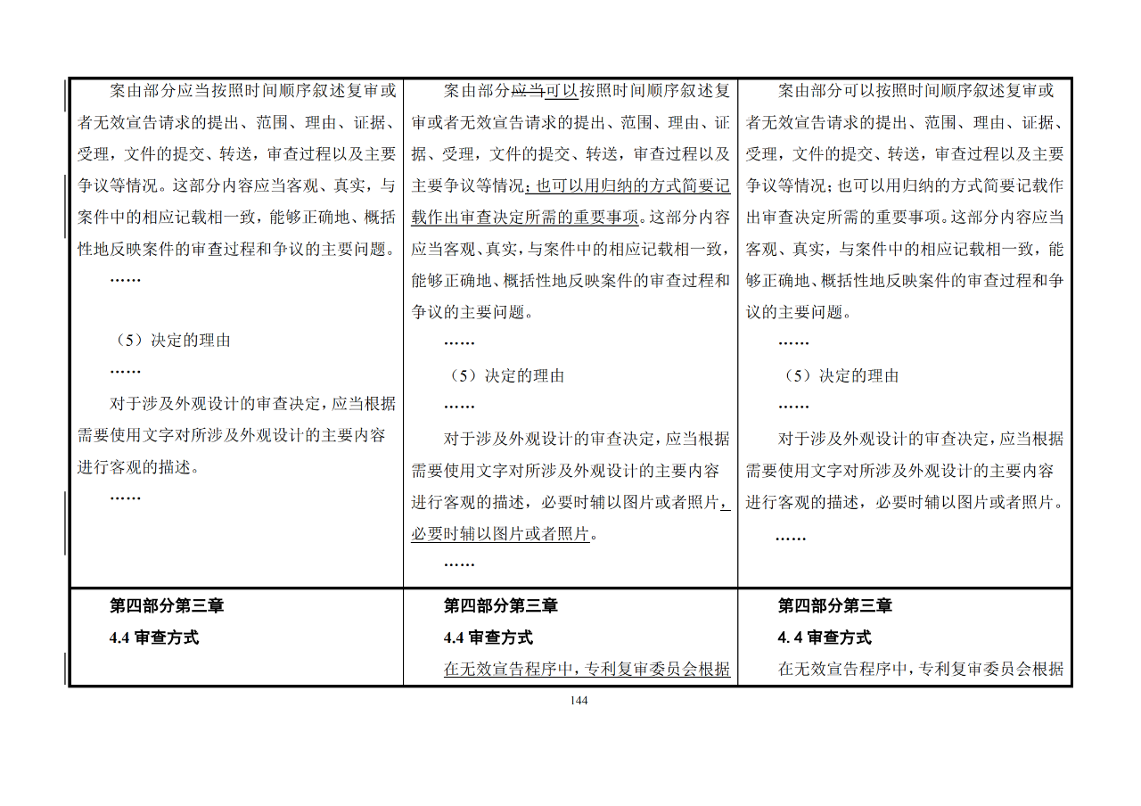 修改對(duì)照表｜《專利審查指南修改草案》（第二批征求意見稿）全文