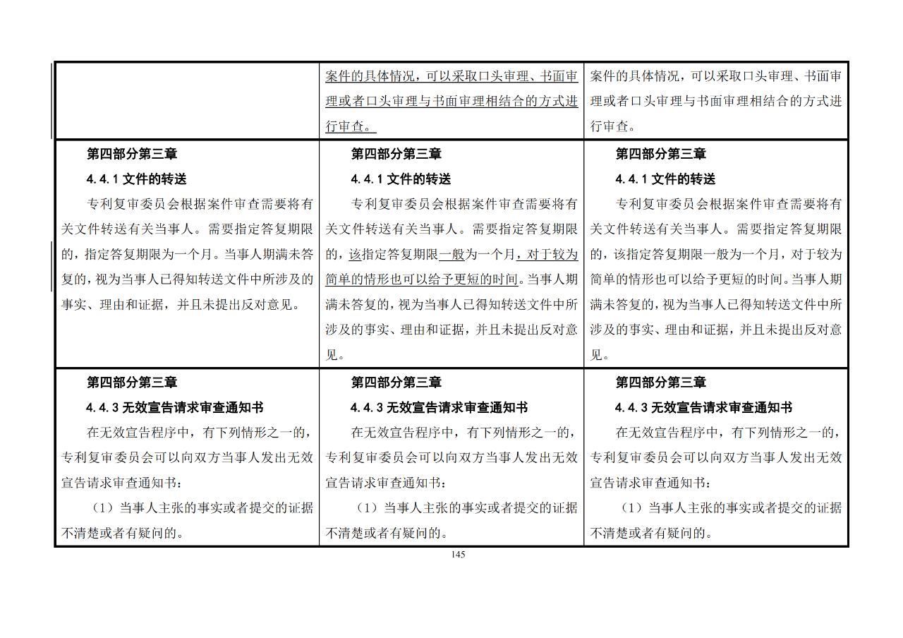 修改對(duì)照表｜《專利審查指南修改草案》（第二批征求意見稿）全文