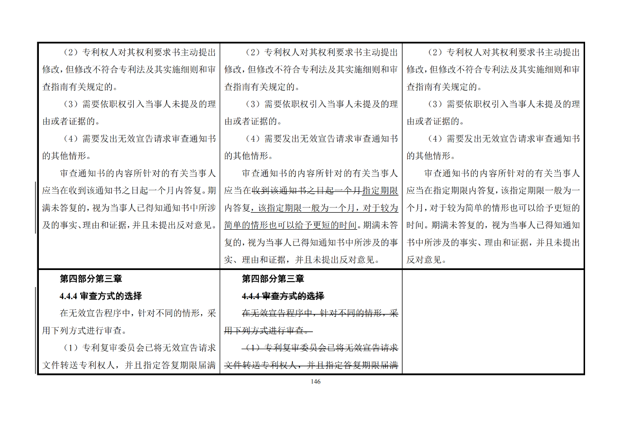 修改對(duì)照表｜《專利審查指南修改草案》（第二批征求意見稿）全文