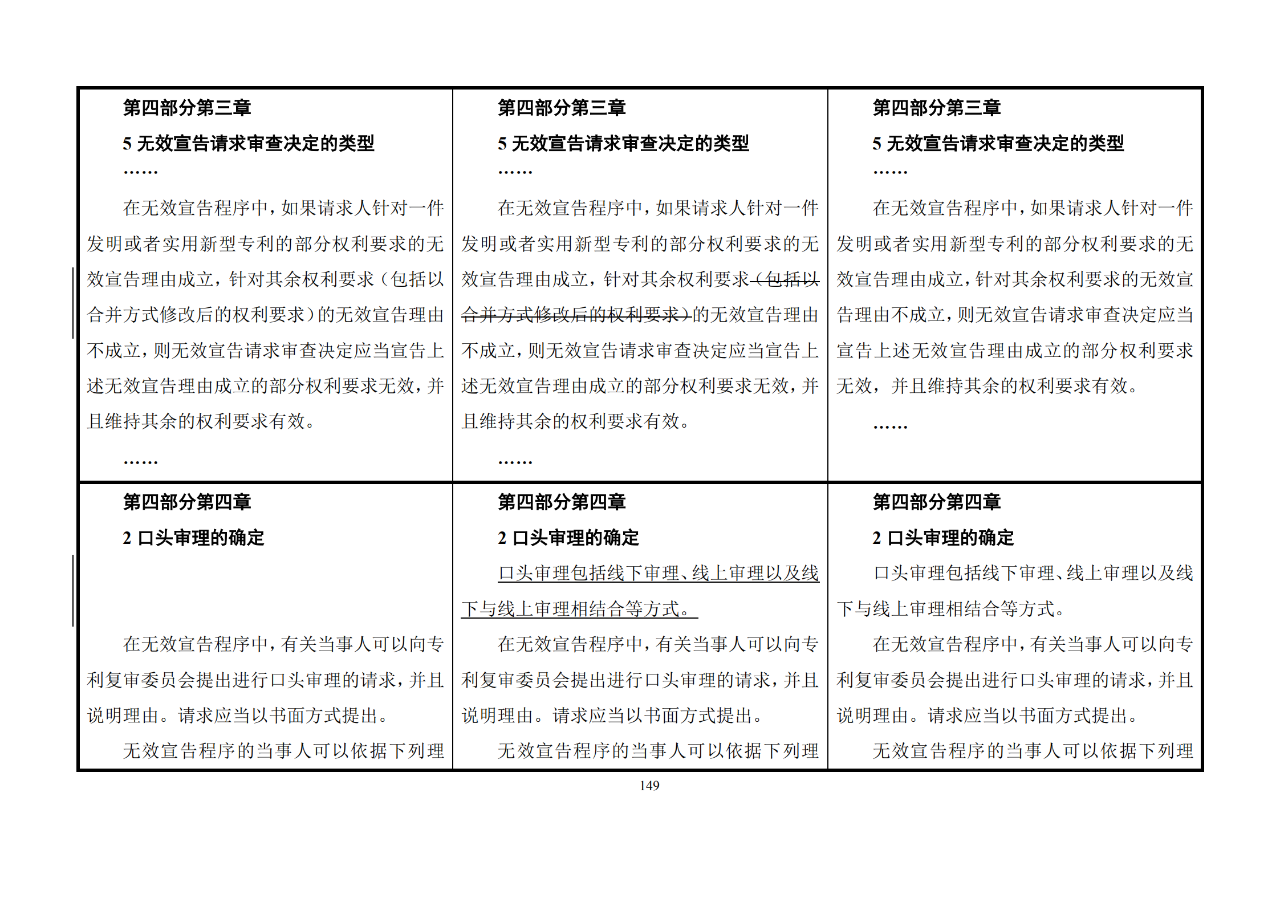 修改對(duì)照表｜《專利審查指南修改草案》（第二批征求意見稿）全文