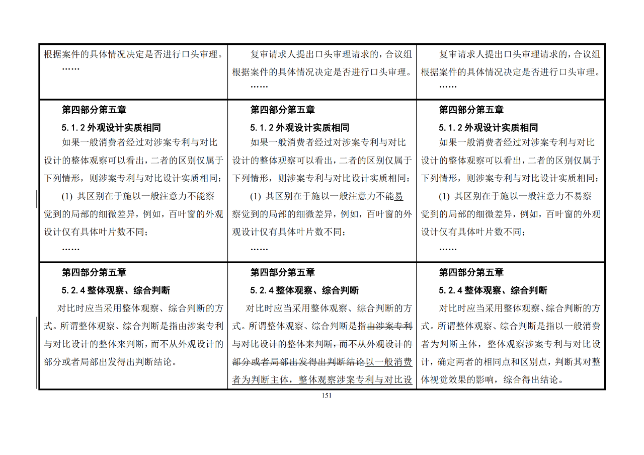 修改對(duì)照表｜《專利審查指南修改草案》（第二批征求意見稿）全文