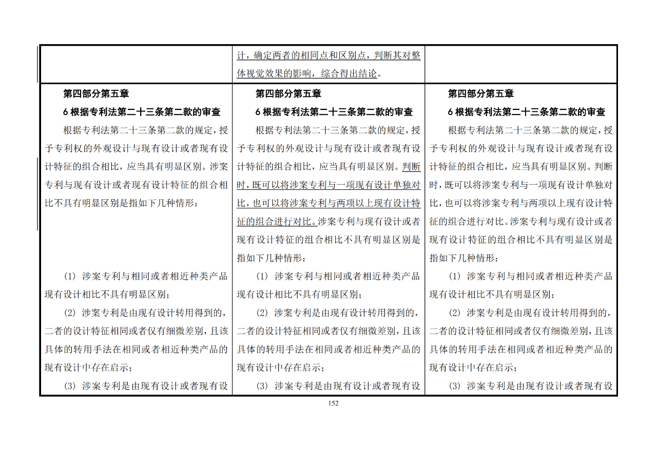 修改對(duì)照表｜《專利審查指南修改草案》（第二批征求意見稿）全文