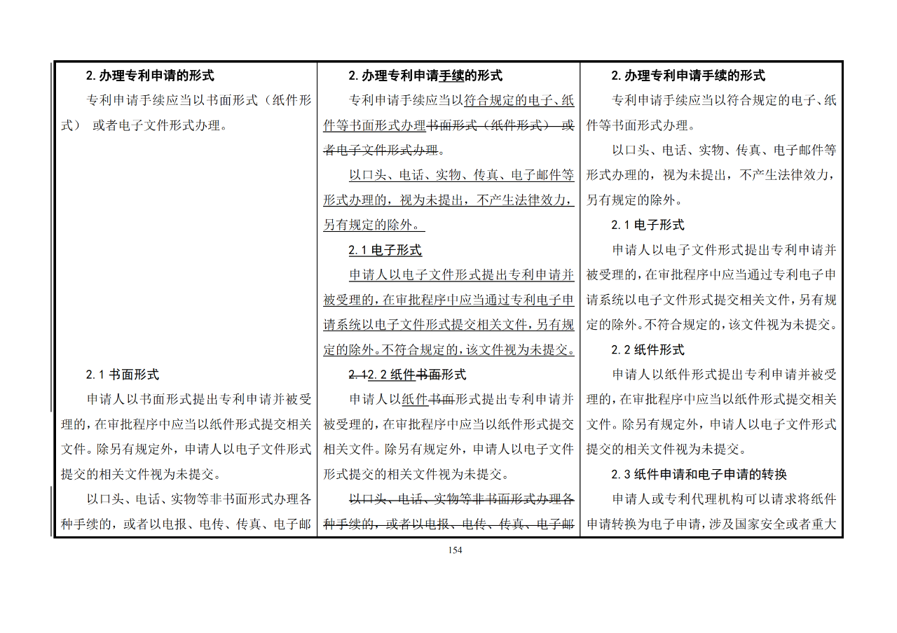 修改對(duì)照表｜《專利審查指南修改草案》（第二批征求意見稿）全文