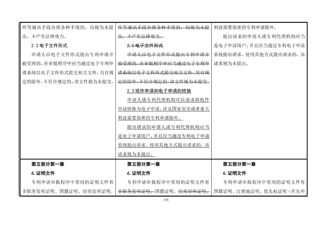 修改對(duì)照表｜《專利審查指南修改草案》（第二批征求意見稿）全文