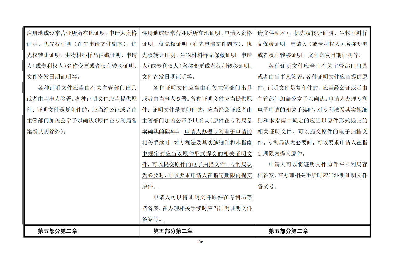 修改對(duì)照表｜《專利審查指南修改草案》（第二批征求意見稿）全文