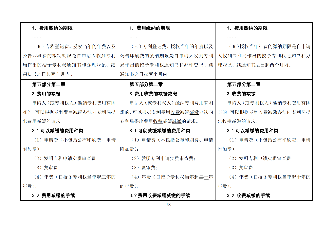 修改對(duì)照表｜《專利審查指南修改草案》（第二批征求意見稿）全文