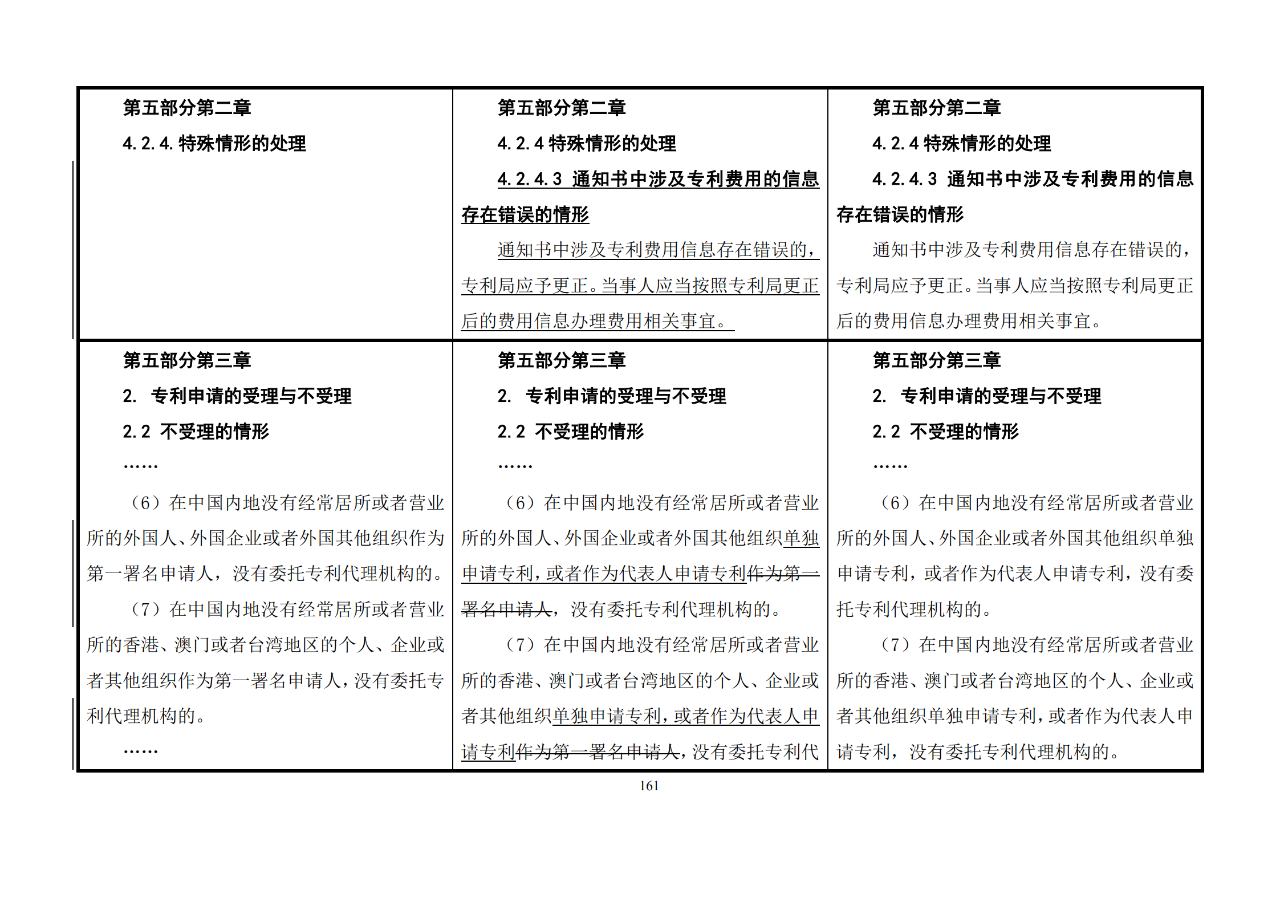 修改對(duì)照表｜《專利審查指南修改草案》（第二批征求意見稿）全文