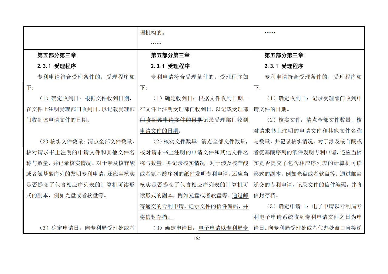 修改對(duì)照表｜《專利審查指南修改草案》（第二批征求意見稿）全文