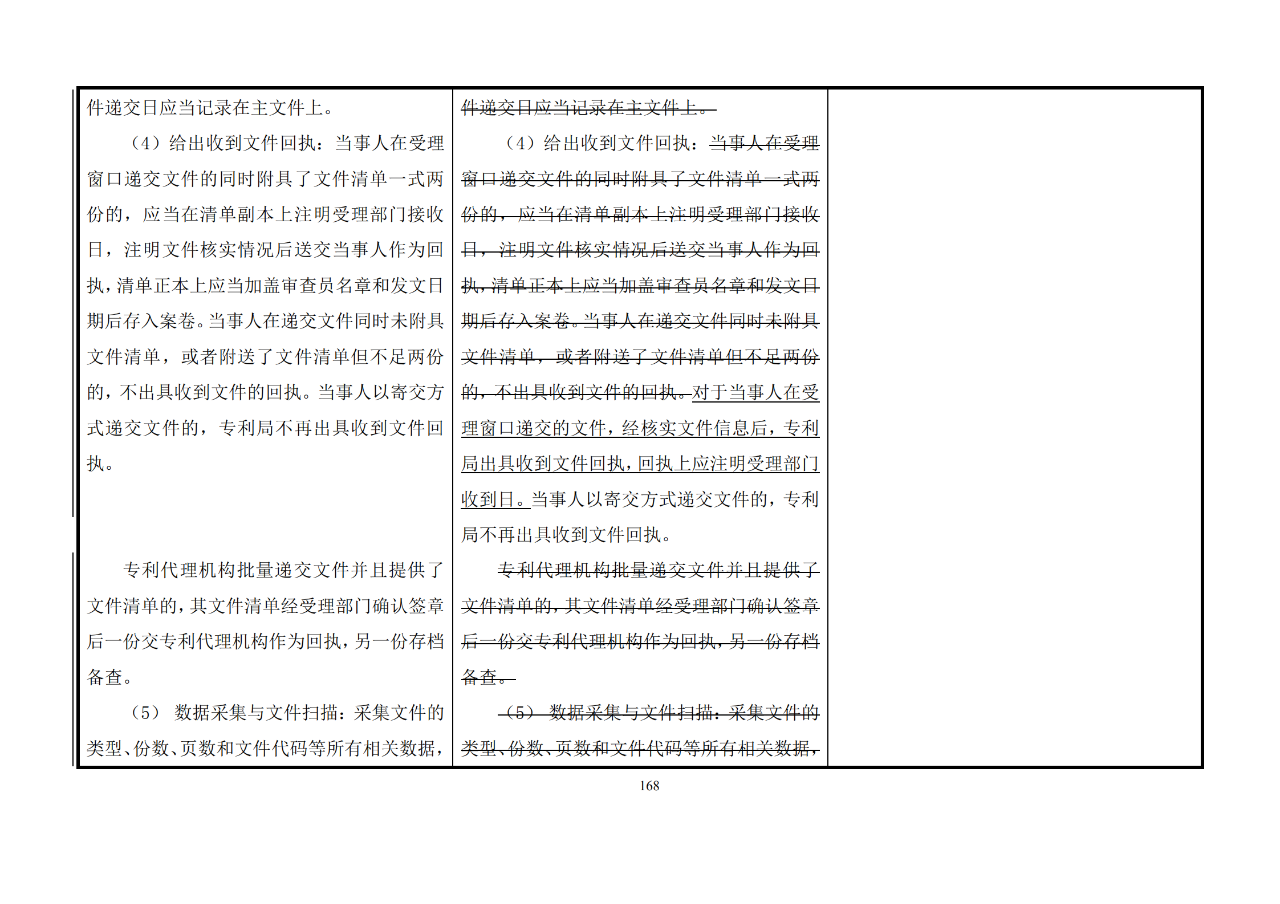 修改對(duì)照表｜《專利審查指南修改草案》（第二批征求意見稿）全文