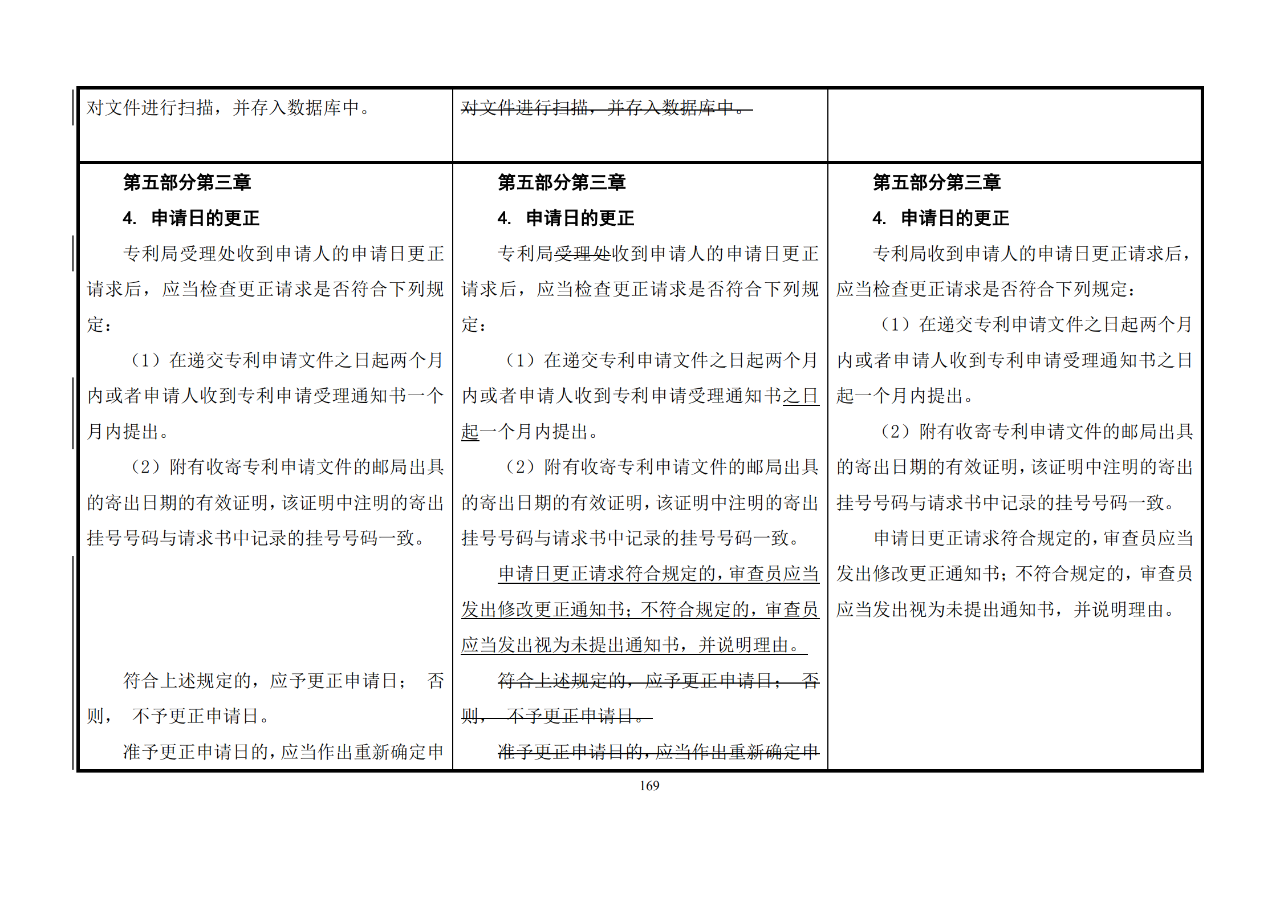 修改對(duì)照表｜《專利審查指南修改草案》（第二批征求意見稿）全文