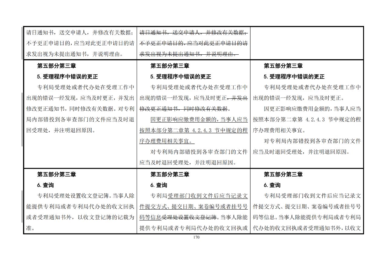 修改對(duì)照表｜《專利審查指南修改草案》（第二批征求意見稿）全文