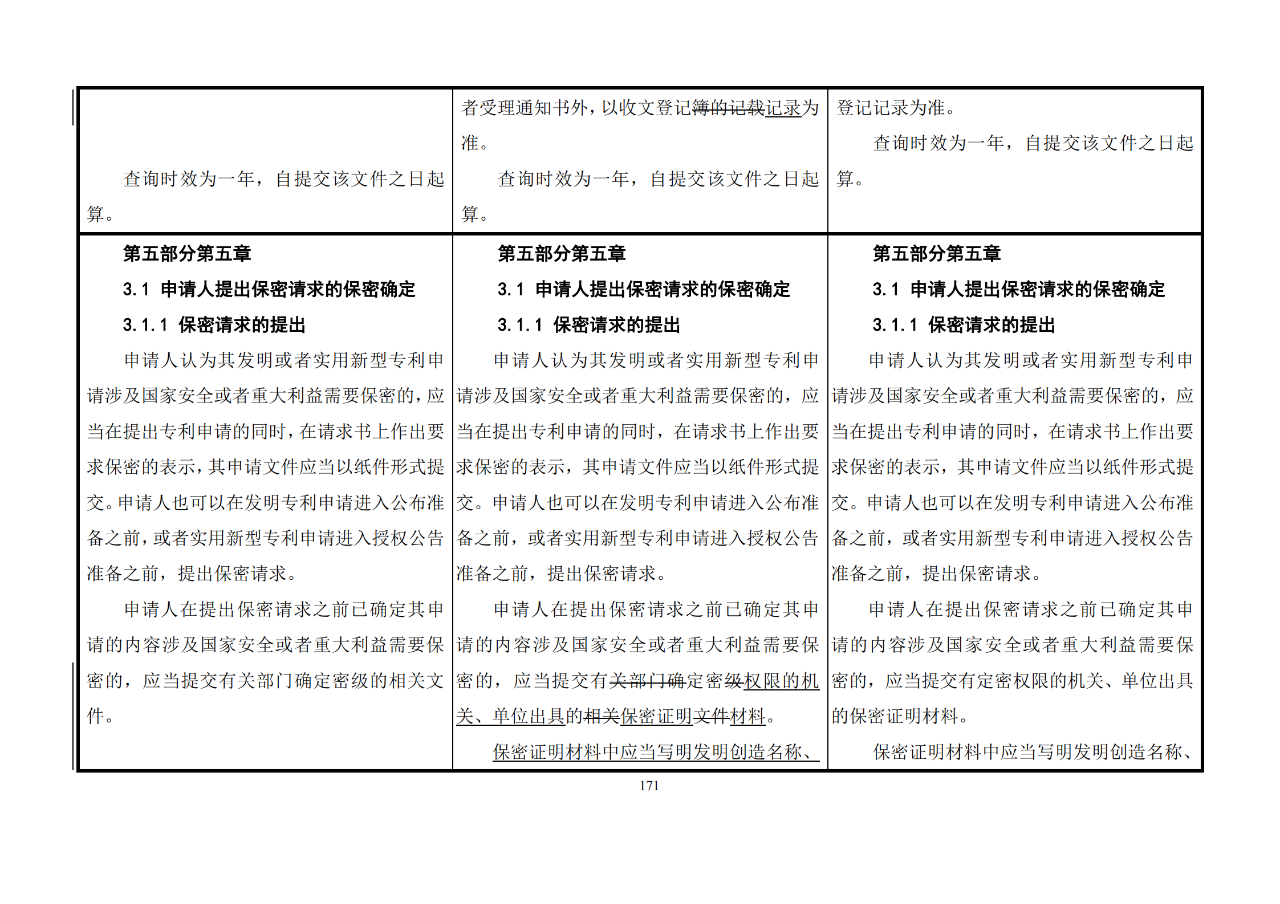 修改對(duì)照表｜《專利審查指南修改草案》（第二批征求意見稿）全文