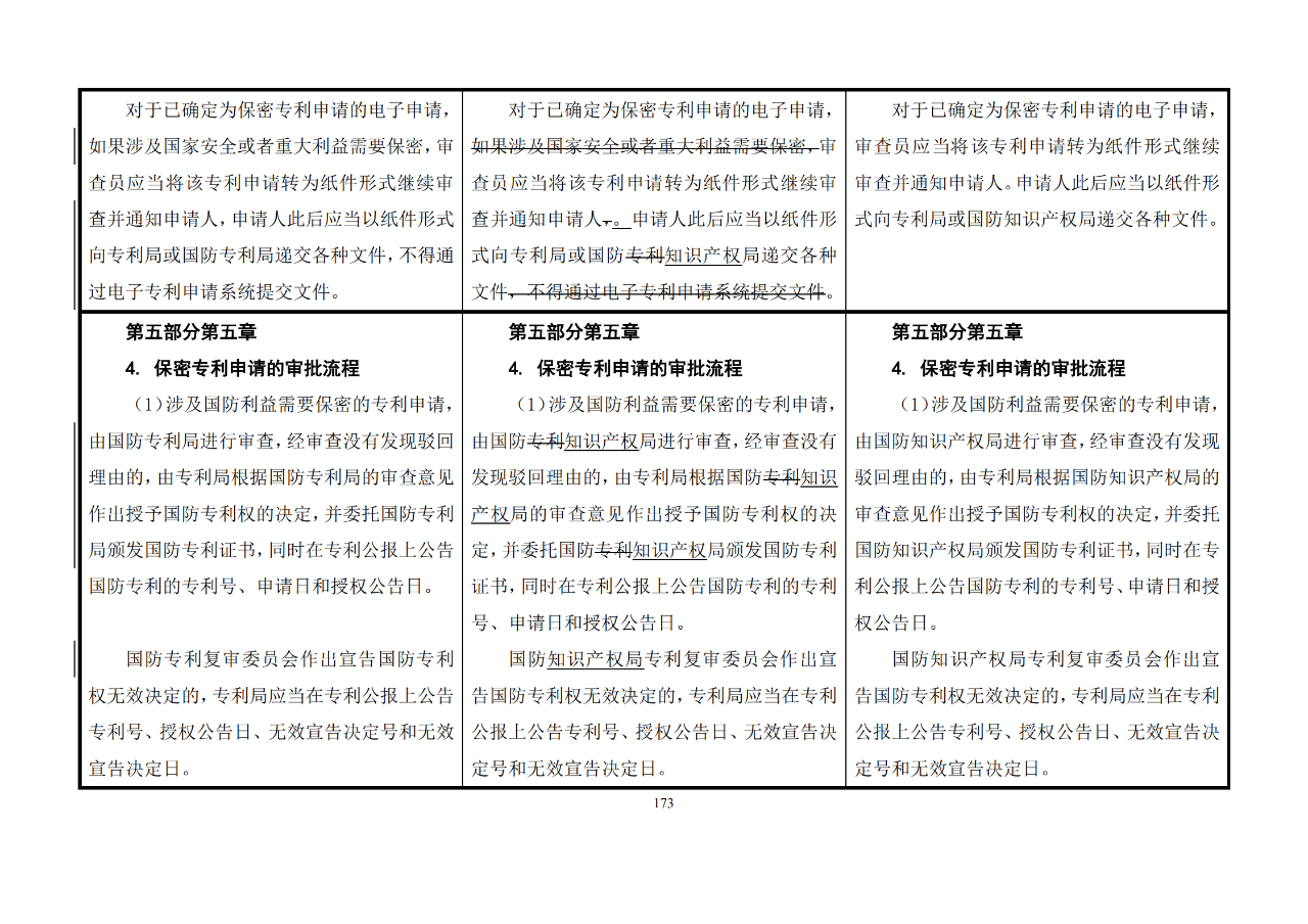 修改對(duì)照表｜《專利審查指南修改草案》（第二批征求意見稿）全文