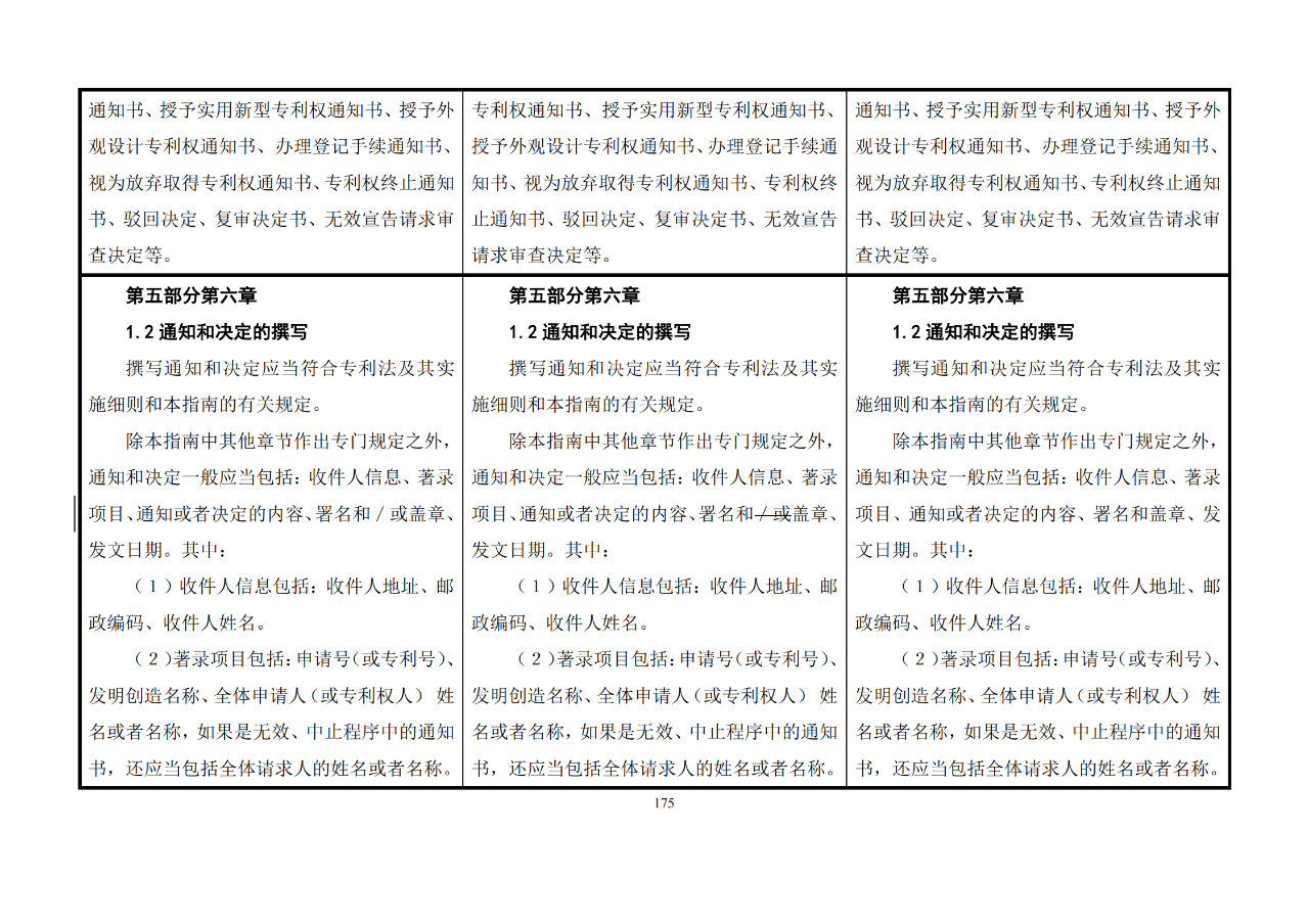 修改對(duì)照表｜《專利審查指南修改草案》（第二批征求意見稿）全文