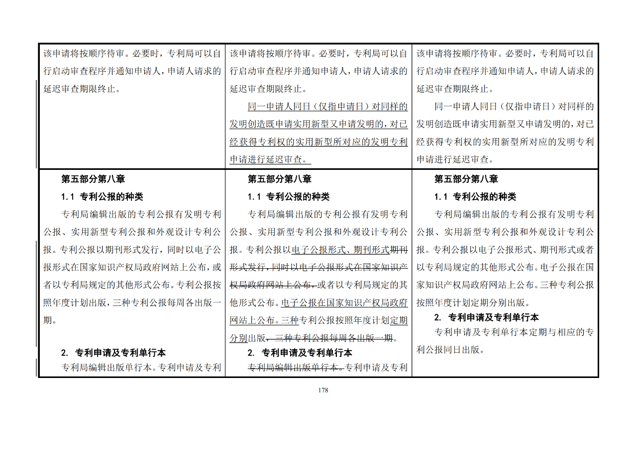 修改對(duì)照表｜《專利審查指南修改草案》（第二批征求意見稿）全文