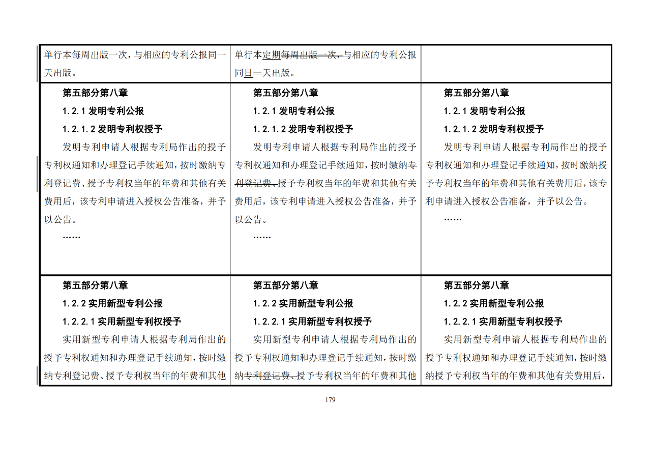 修改對(duì)照表｜《專利審查指南修改草案》（第二批征求意見稿）全文