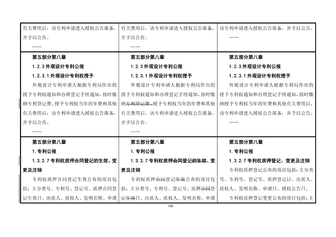 修改對(duì)照表｜《專利審查指南修改草案》（第二批征求意見稿）全文