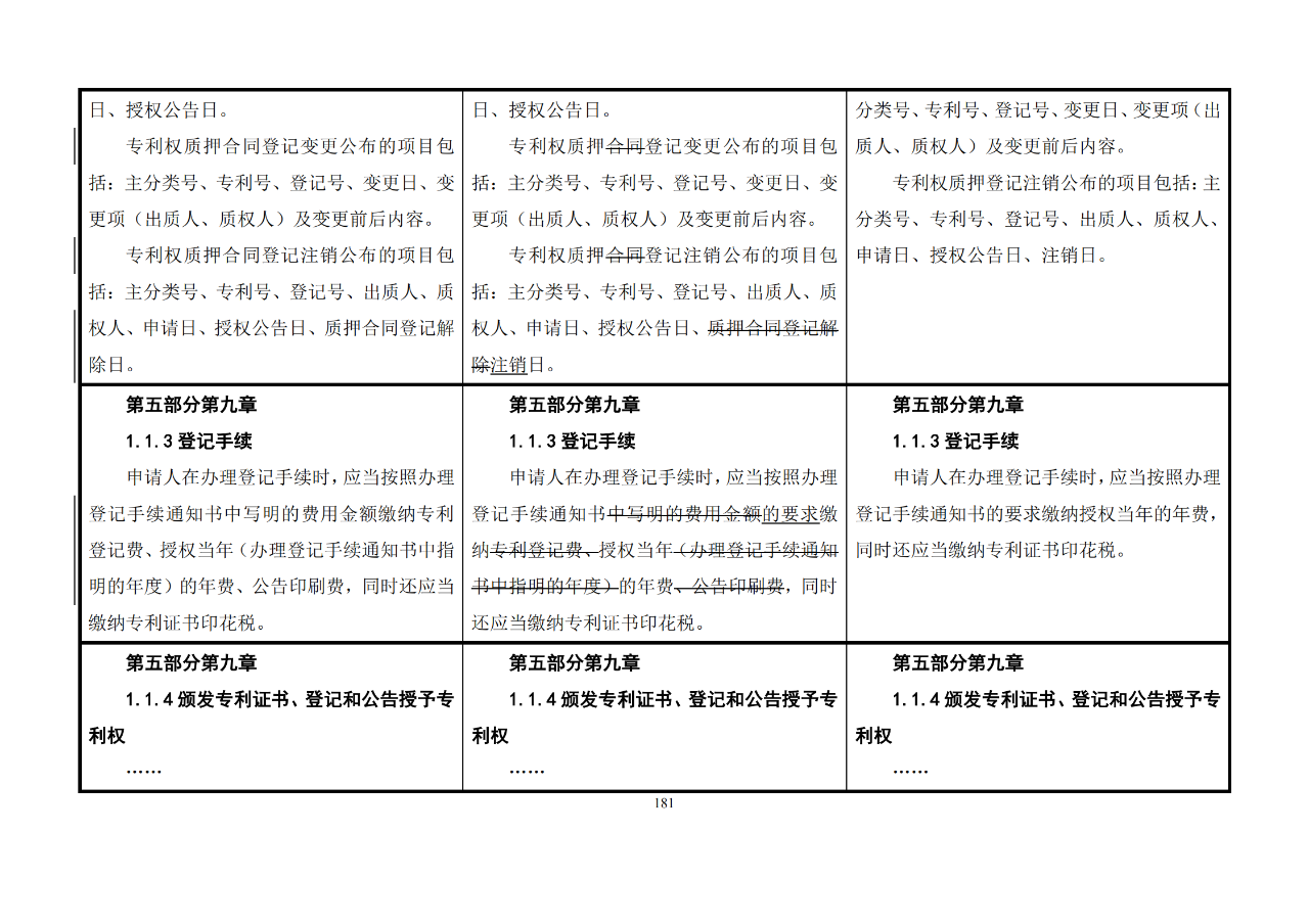 修改對(duì)照表｜《專利審查指南修改草案》（第二批征求意見稿）全文