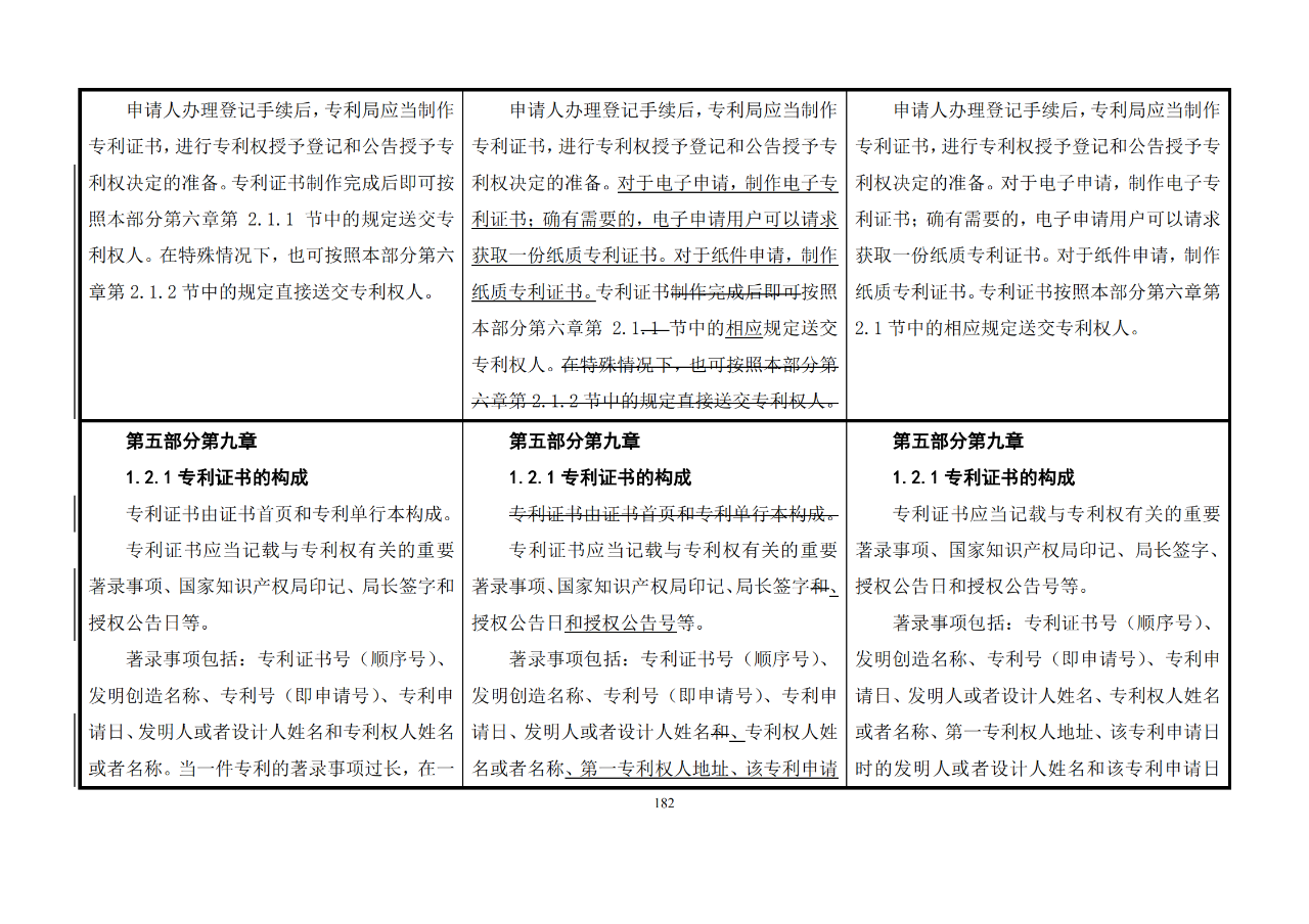 修改對(duì)照表｜《專利審查指南修改草案》（第二批征求意見稿）全文