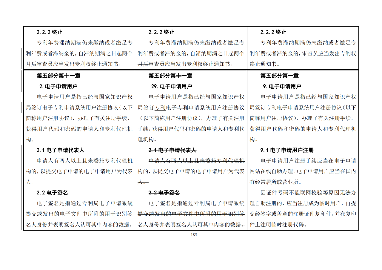 修改對(duì)照表｜《專利審查指南修改草案》（第二批征求意見稿）全文