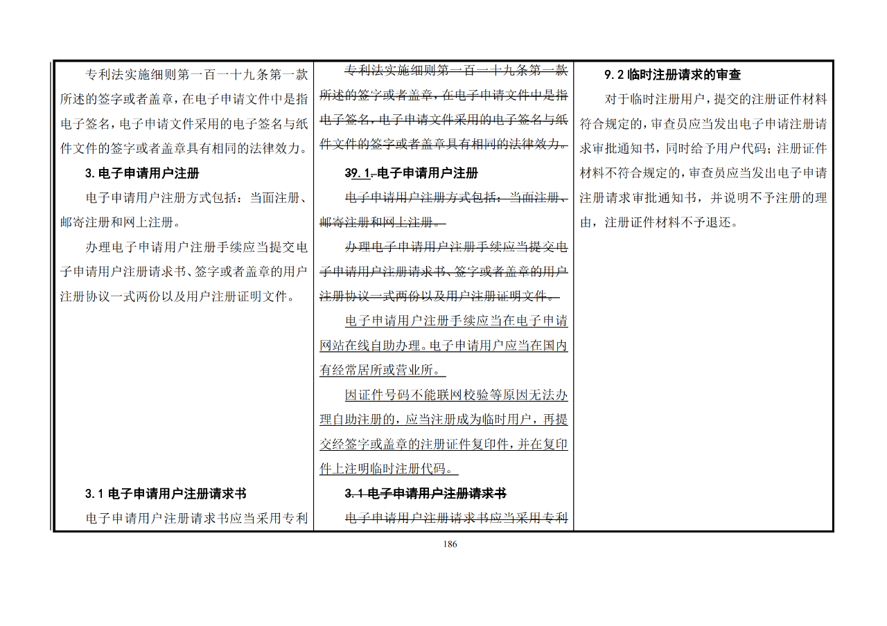 修改對(duì)照表｜《專利審查指南修改草案》（第二批征求意見稿）全文