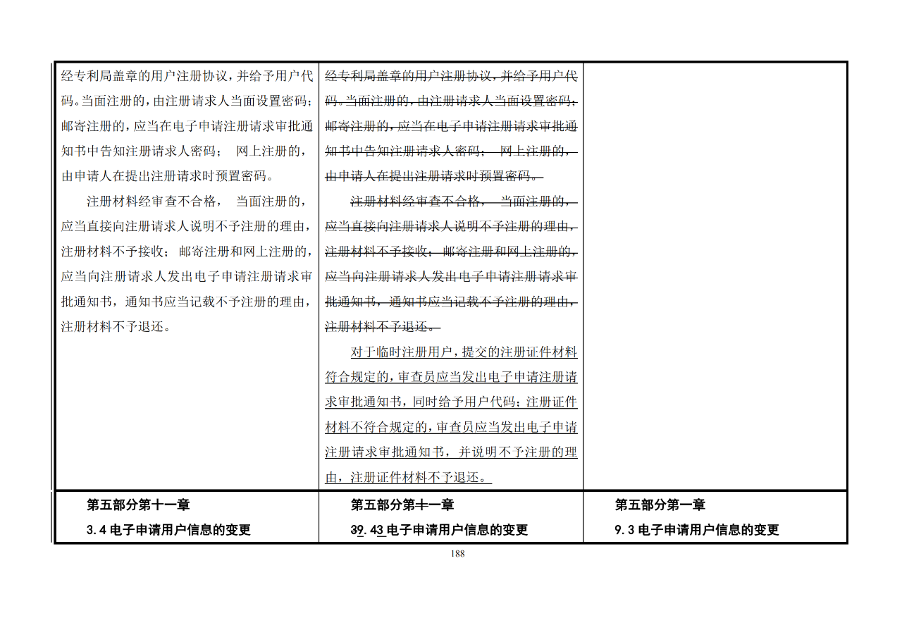 修改對(duì)照表｜《專利審查指南修改草案》（第二批征求意見稿）全文