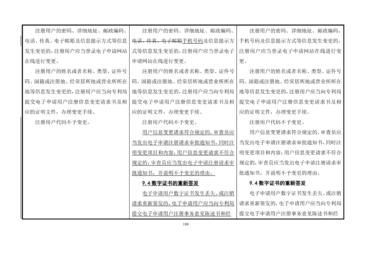 修改對(duì)照表｜《專利審查指南修改草案》（第二批征求意見稿）全文