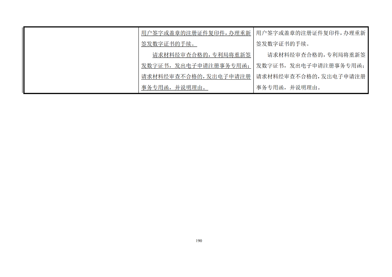 修改對(duì)照表｜《專利審查指南修改草案》（第二批征求意見稿）全文