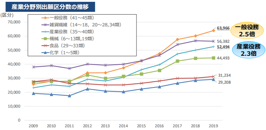 #晨報(bào)#2020年專(zhuān)利代理師資格考試有45320人參加；國(guó)務(wù)院：加大對(duì)侵犯知識(shí)產(chǎn)權(quán)違法犯罪行為的打擊力度，掛牌督辦一批重點(diǎn)案件