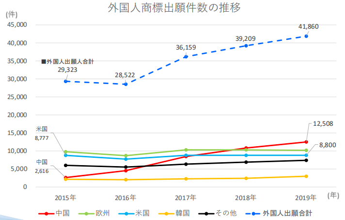 #晨報(bào)#2020年專(zhuān)利代理師資格考試有45320人參加；國(guó)務(wù)院：加大對(duì)侵犯知識(shí)產(chǎn)權(quán)違法犯罪行為的打擊力度，掛牌督辦一批重點(diǎn)案件