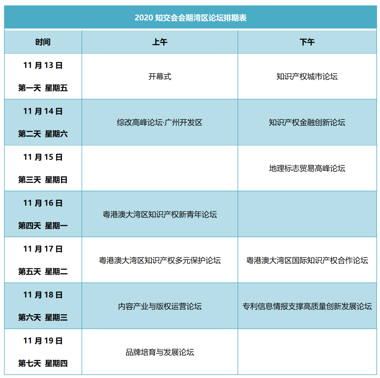 重磅來(lái)襲！2020知交會(huì)線上灣區(qū)論壇議程公布！