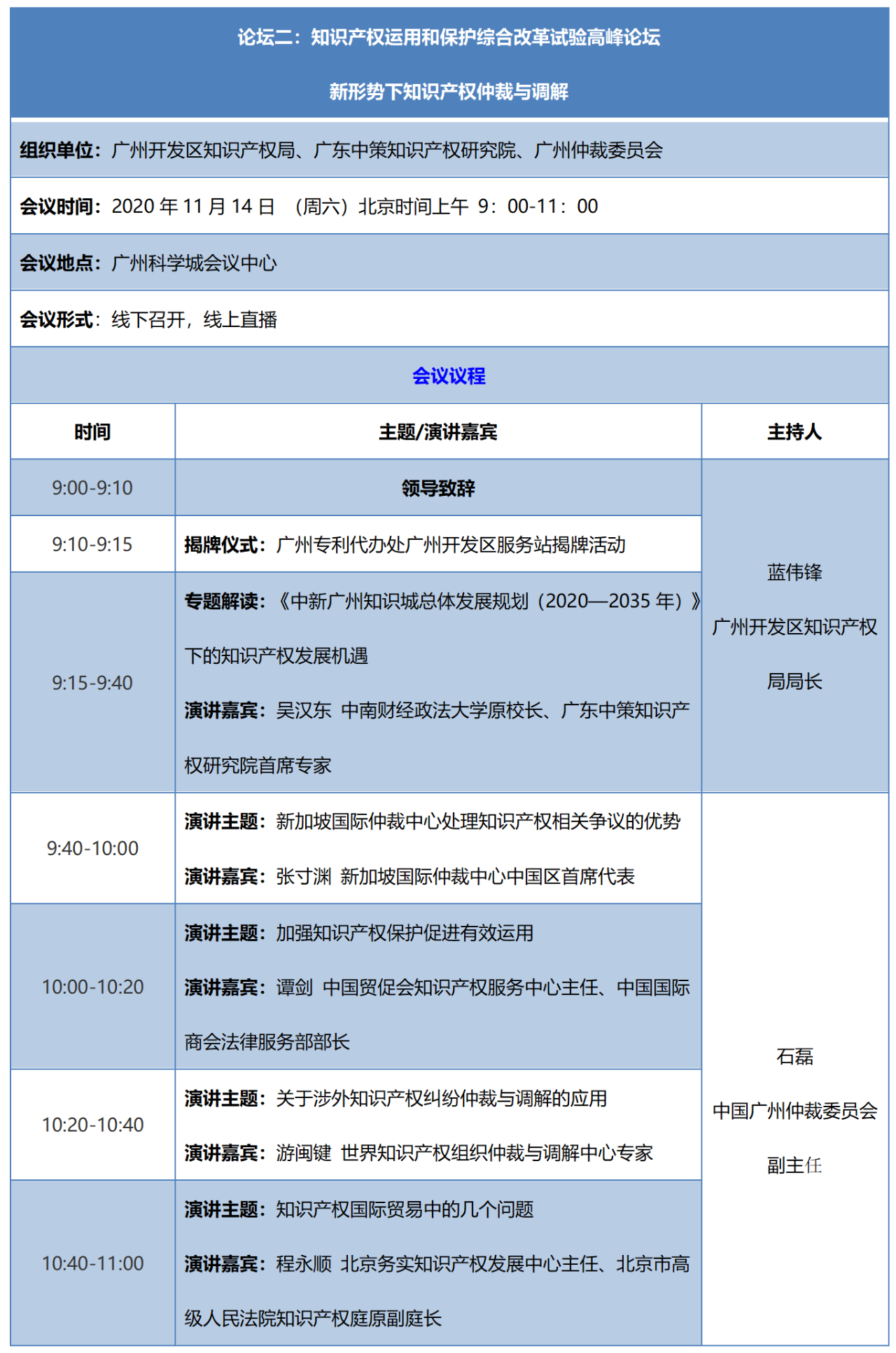 重磅來(lái)襲！2020知交會(huì)線上灣區(qū)論壇議程公布！