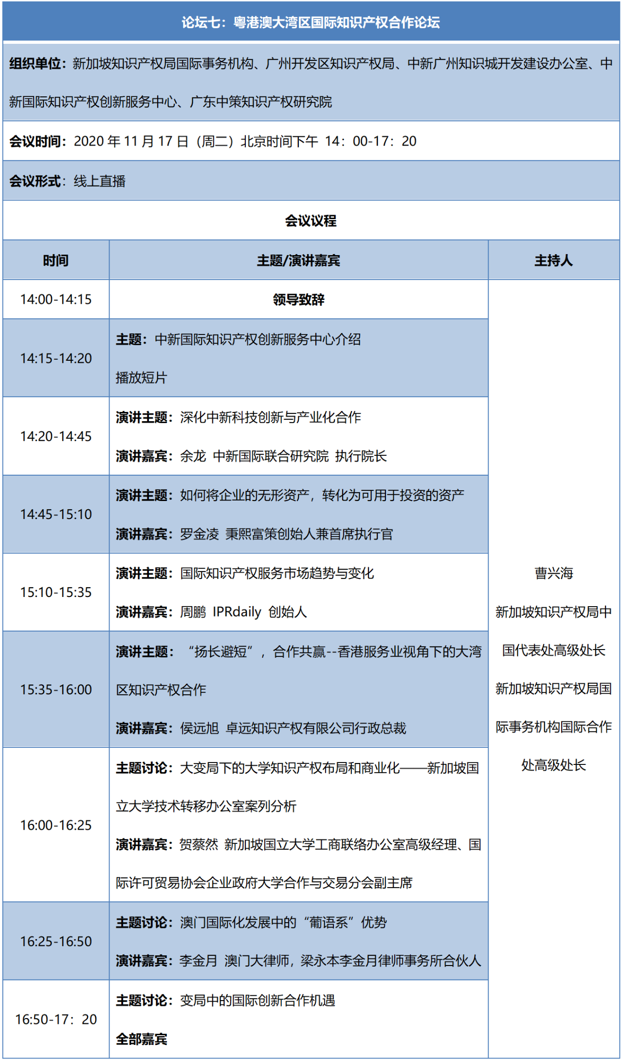 重磅來(lái)襲！2020知交會(huì)線上灣區(qū)論壇議程公布！