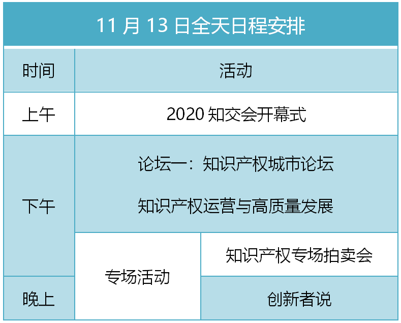 知交會(huì)13日預(yù)告│開(kāi)幕式論壇專場(chǎng)活動(dòng)不停歇！