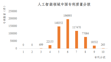 重磅！《人工智能中國專利質(zhì)量研究報(bào)告》發(fā)布