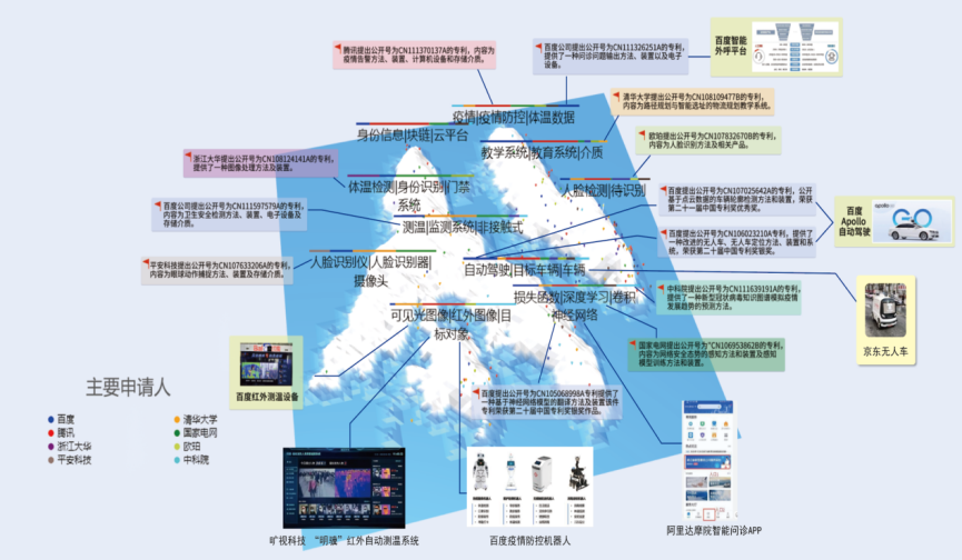 國家工業(yè)信息安全發(fā)展研究中心、工信部電子知識產(chǎn)權(quán)中心發(fā)布《2020人工智能中國專利技術(shù)分析報告》