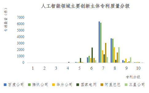 重磅！《人工智能中國專利質(zhì)量研究報(bào)告》發(fā)布