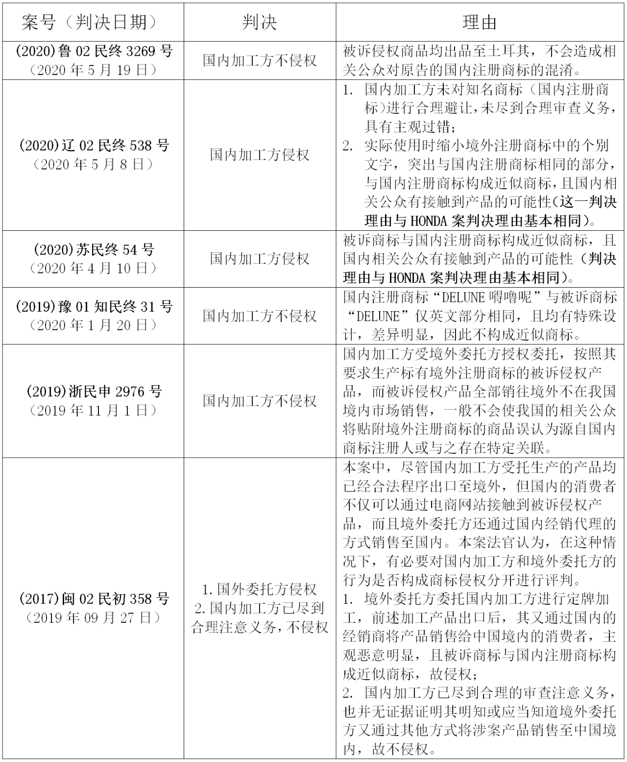 涉外定牌加工中的商標侵權風險及防范