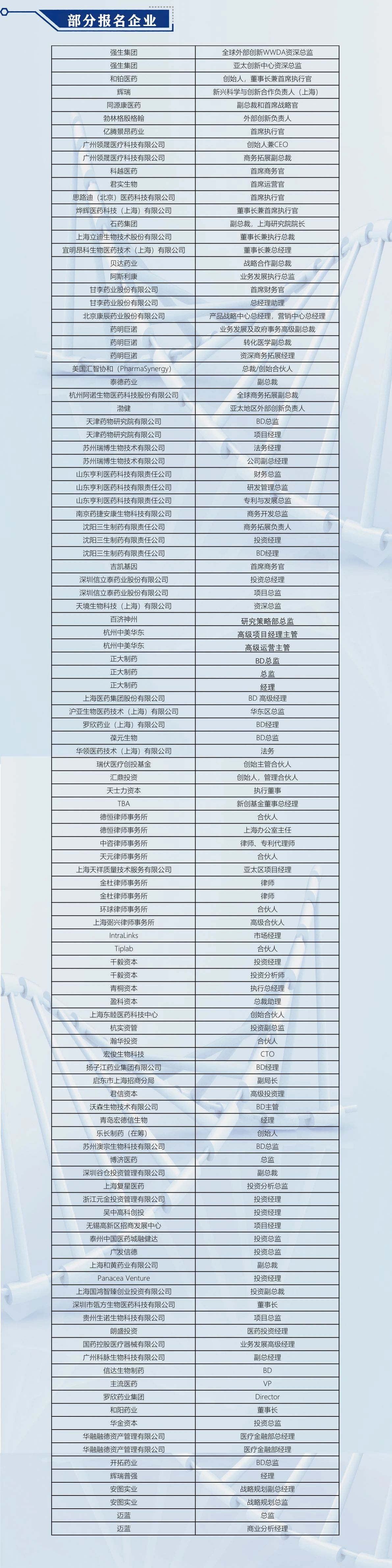 倒計時1天 ! 中國醫(yī)藥盡職調查大會邀您共聚上海