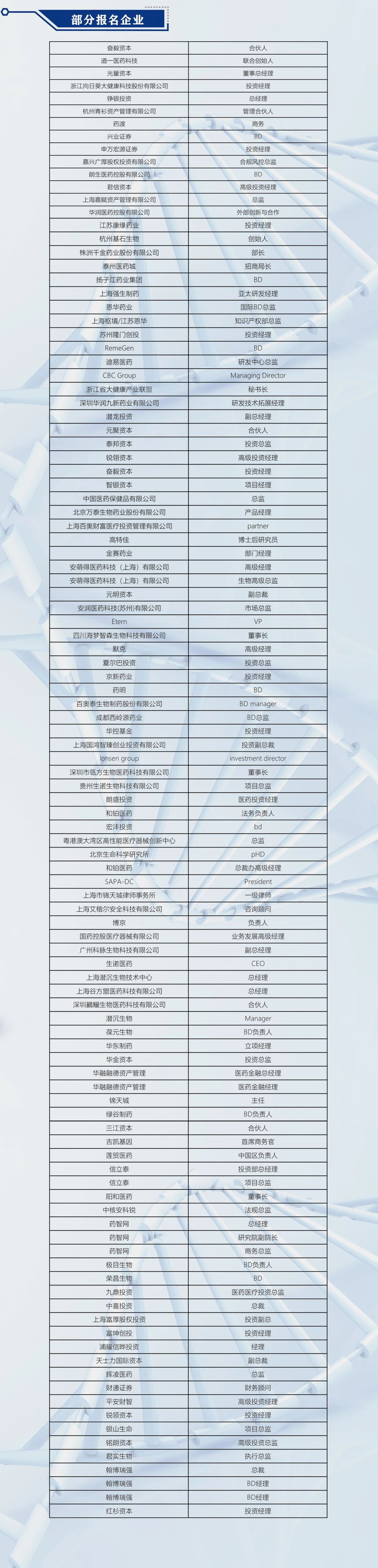 倒計時1天 ! 中國醫(yī)藥盡職調查大會邀您共聚上海