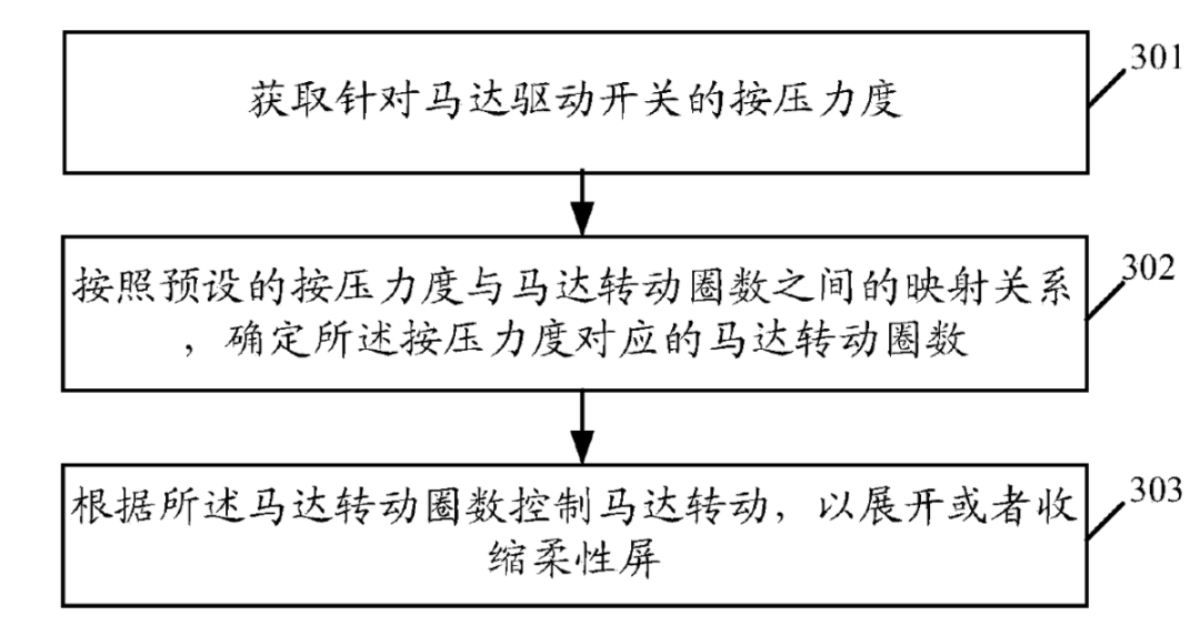 OPPO發(fā)布X2021卷軸屏概念機，專利布局122項