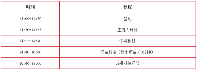 【速看！】18個優(yōu)秀項目來穗！國家自然科學基金優(yōu)秀成果對接活動（廣州分會場）即將舉辦！