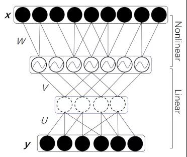 【速看！】18個優(yōu)秀項目來穗！國家自然科學基金優(yōu)秀成果對接活動（廣州分會場）即將舉辦！