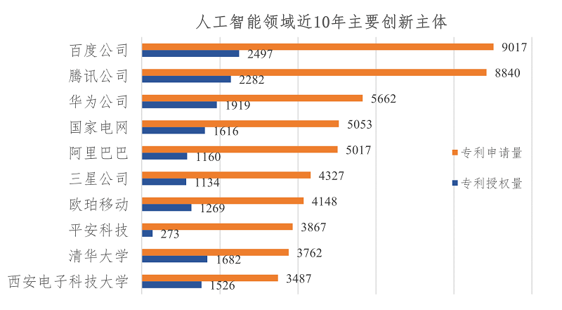 #晨報(bào)#國家版權(quán)局：執(zhí)法部門能直接認(rèn)定構(gòu)成侵權(quán)的無需再委托鑒定；國家知識(shí)產(chǎn)權(quán)局維持韓華兩項(xiàng)PERC電池專利有效