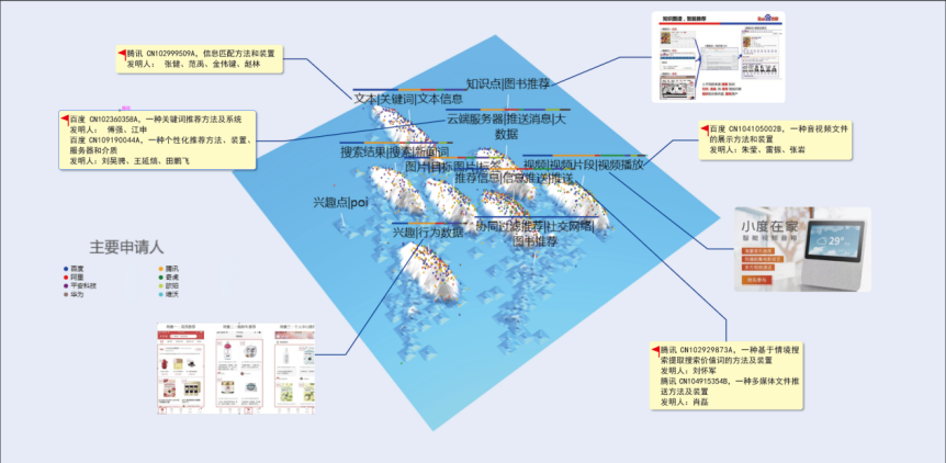 數(shù)字經(jīng)濟下智能推薦專利迅猛增長