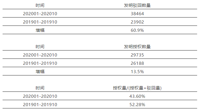 #晨報#騰訊新表情網(wǎng)絡(luò)熱議，“我裂開了”被申請商標(biāo)；“一帶一路”沿線國家印度2020年《專利規(guī)則》修正案生效