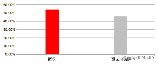 專利戰(zhàn)場上的“暗箭”——公眾意見！